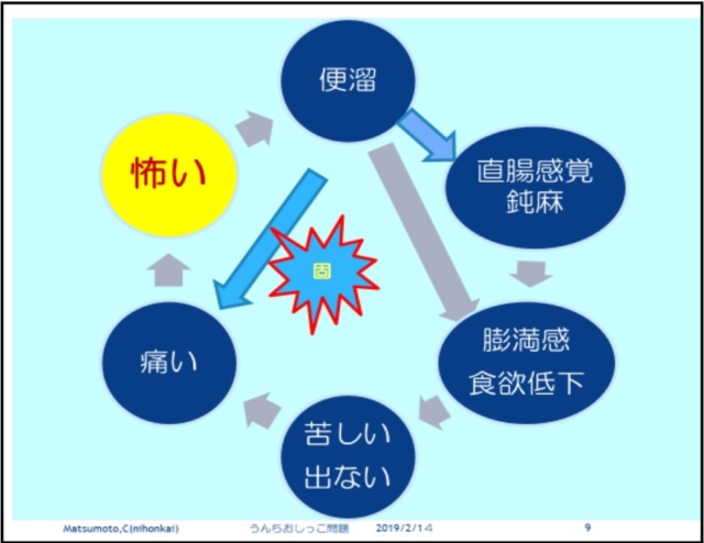 臨床心理士として子どもの排泄の困りごとに取り組む理由：便秘のこと③